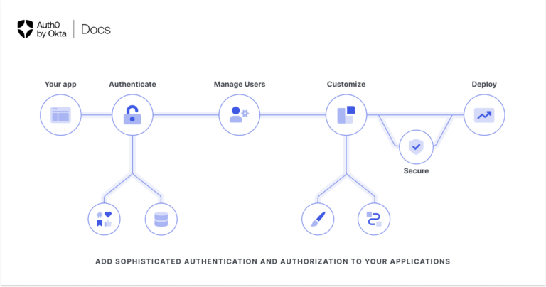 online gambling Signup Steps, online gambling, gamexch567, khelchamps